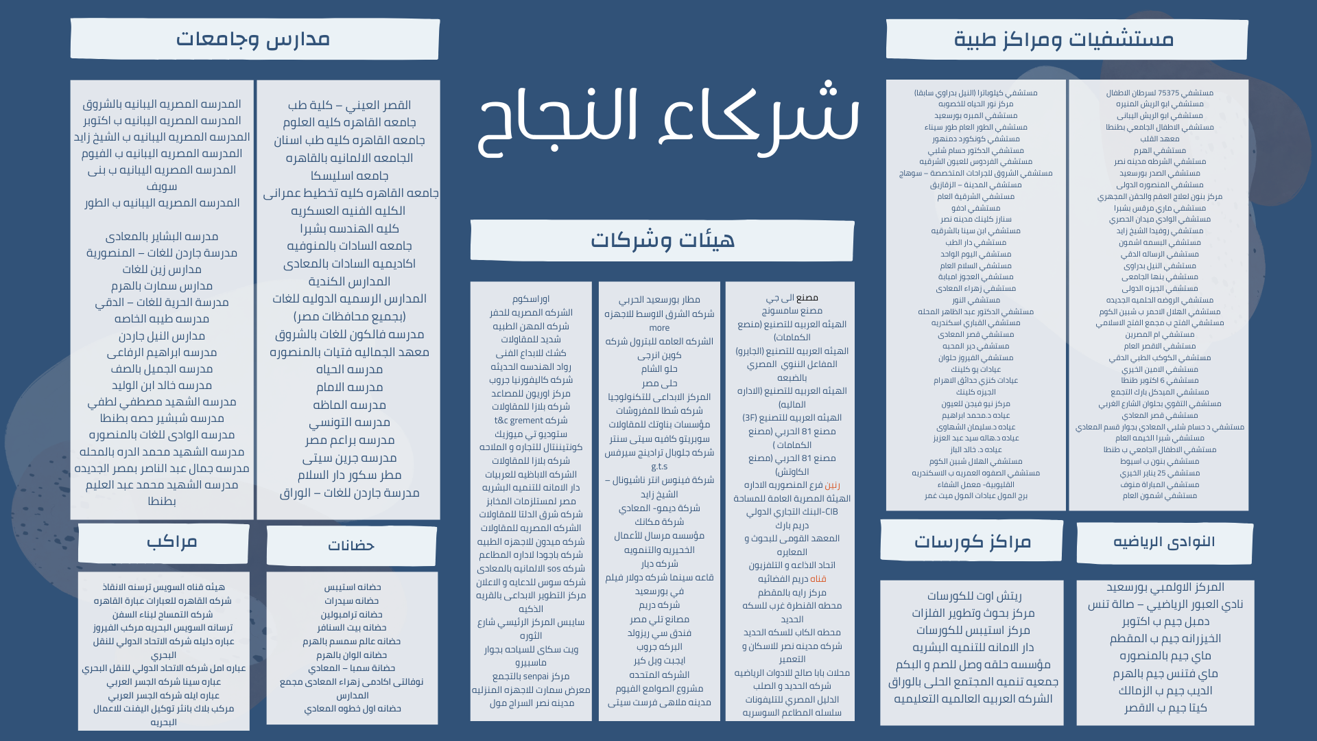 , ميجاوات للارضيات